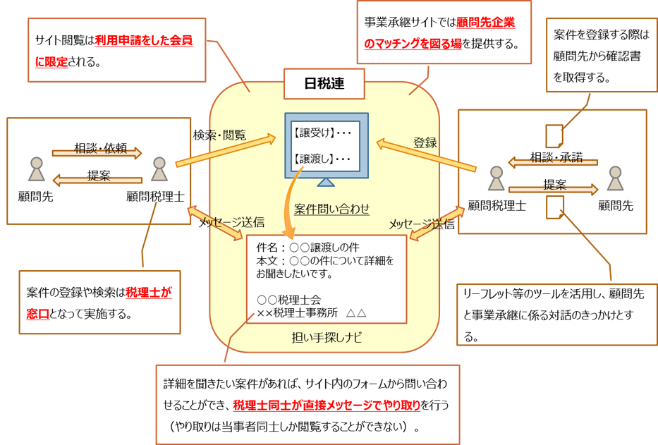 担い手ナビ