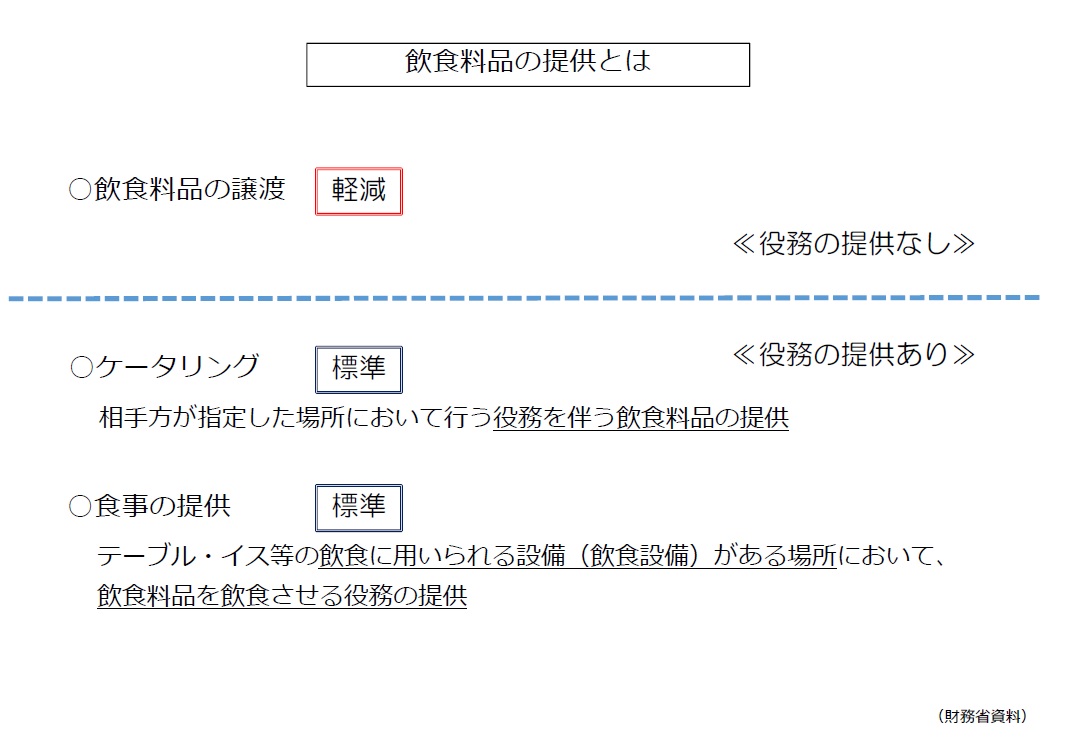 軽減税率制度 日本税理士会連合会
