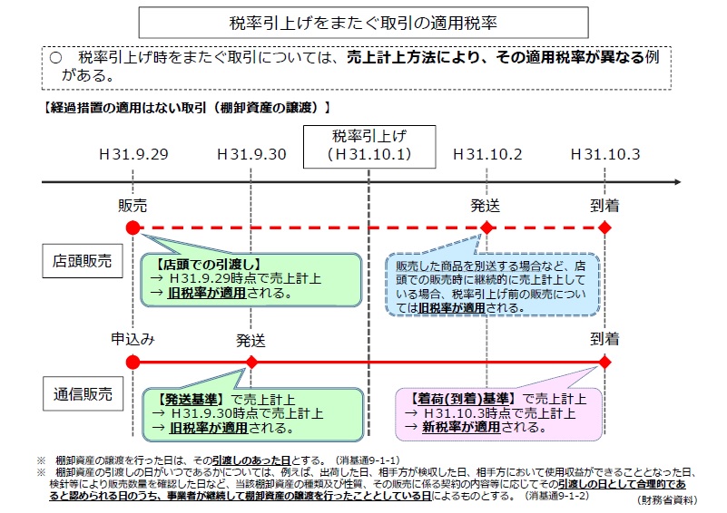 軽減税率制度 日本税理士会連合会