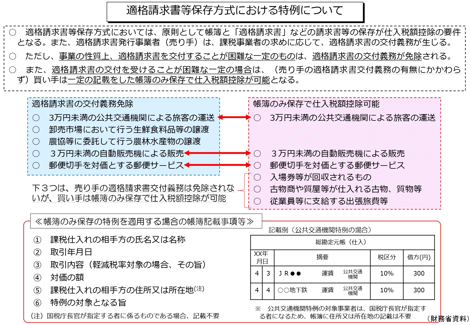 フリーメイトII インボイス制度対応ゴム印 日本人気超絶の