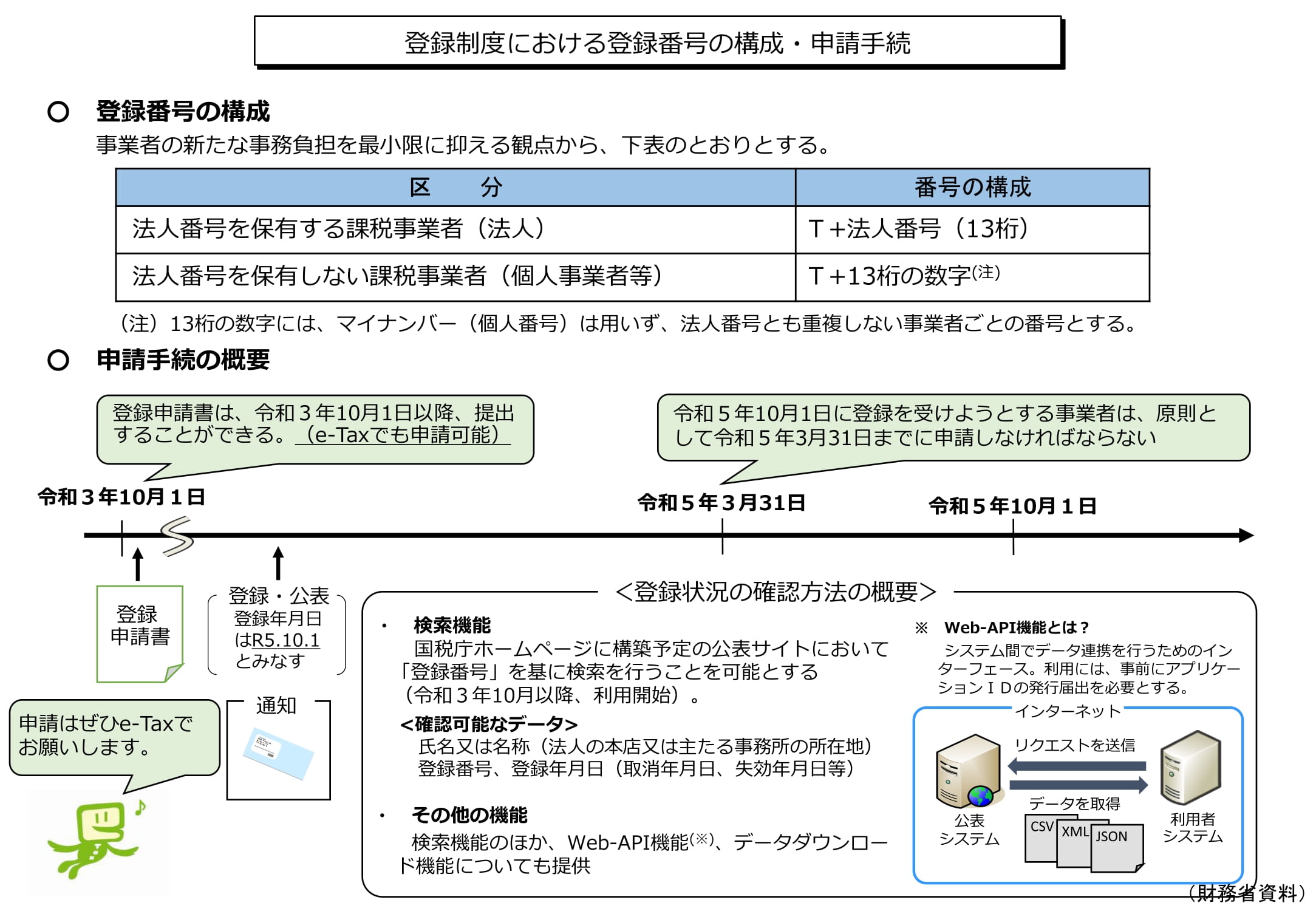 適格請求書等保存方式（インボイス制度） - 日本税理士会連合会
