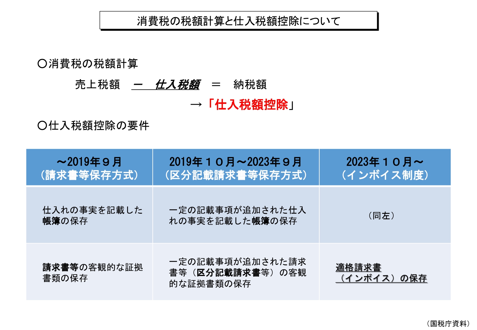 インボイス制度