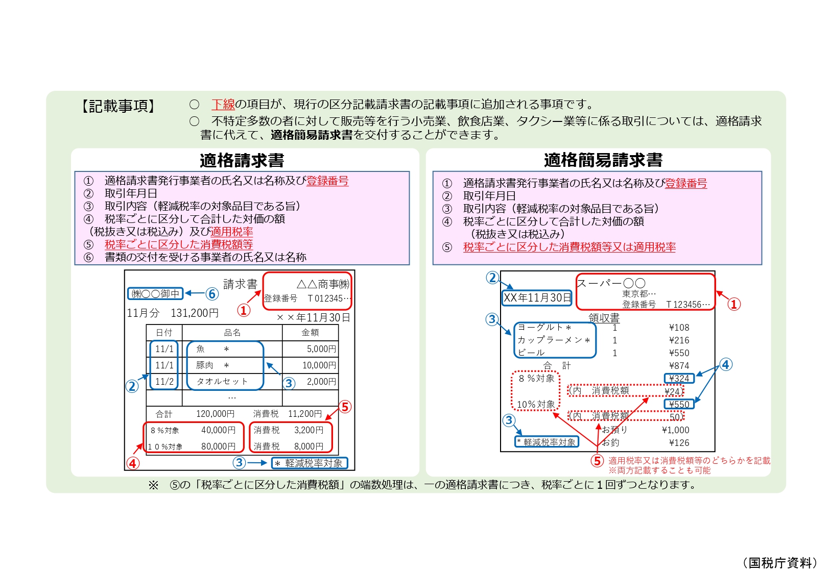 適格請求書等保存方式 インボイス制度 日本税理士会連合会