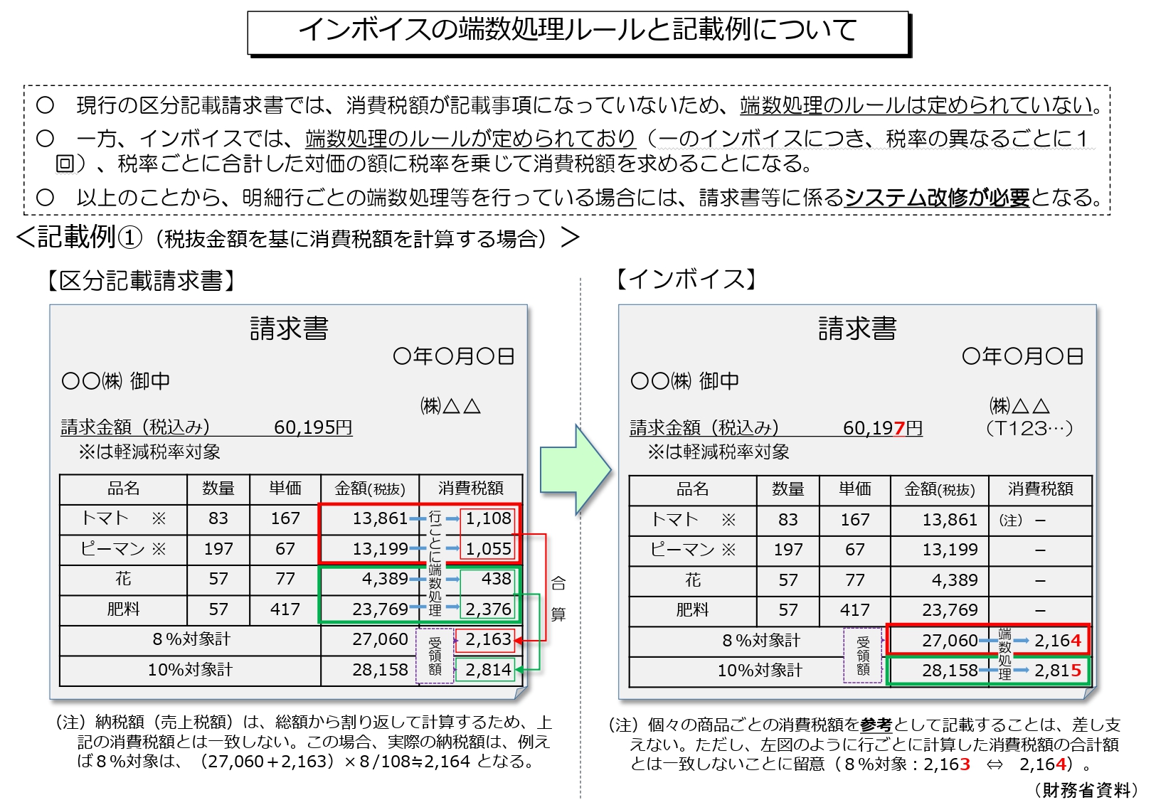 イン ボイス と は